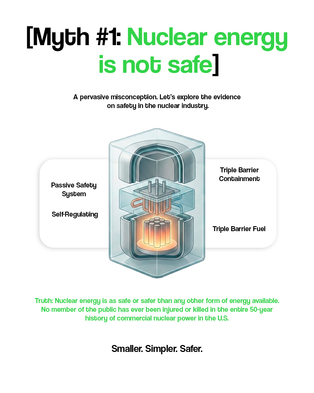 NANO solid core battery reactor post